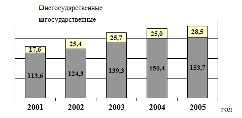 Статья: Проблемы трудоустройства выпускников